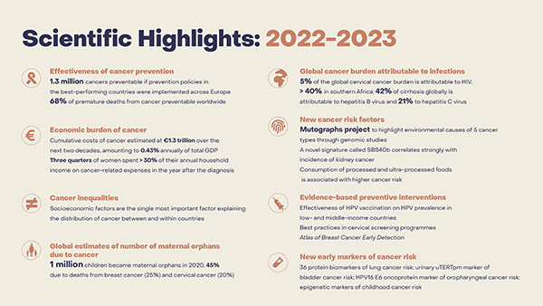 Scientific Highlights: 2022–2023